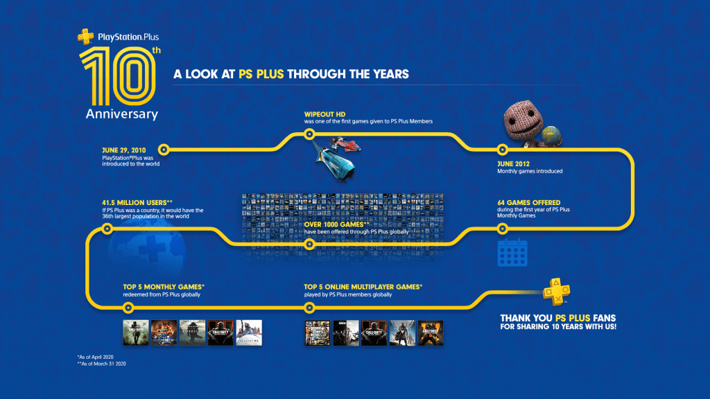 Erős a PlayStation Plus jubileumi kínálata 6 50046905033 aaee33b1ae o