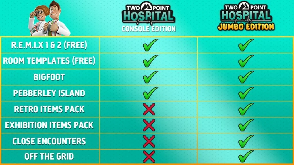 TESZT: Two Point Hospital Jumbo Edition 7 ws two point jumbo 210312 063458