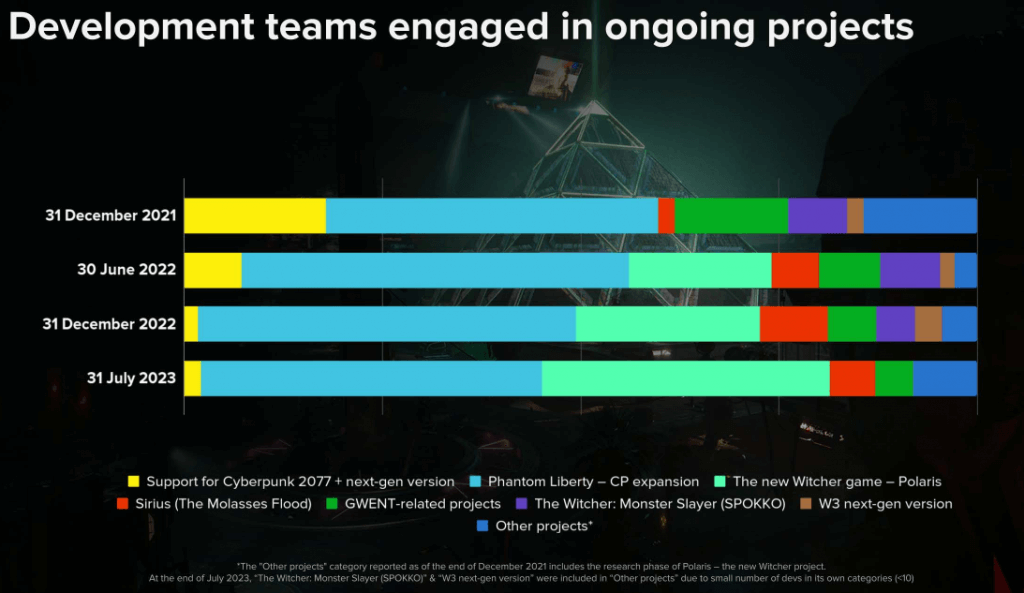 CD Projekt earning call